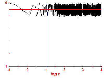 Survival probability log